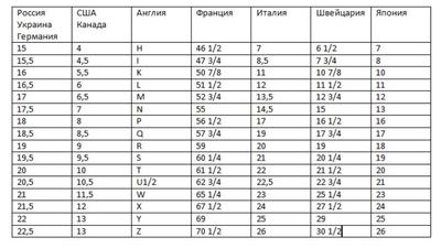 Определитель размеров колец. Европа. Конец ХIХ - начало ХХ века.